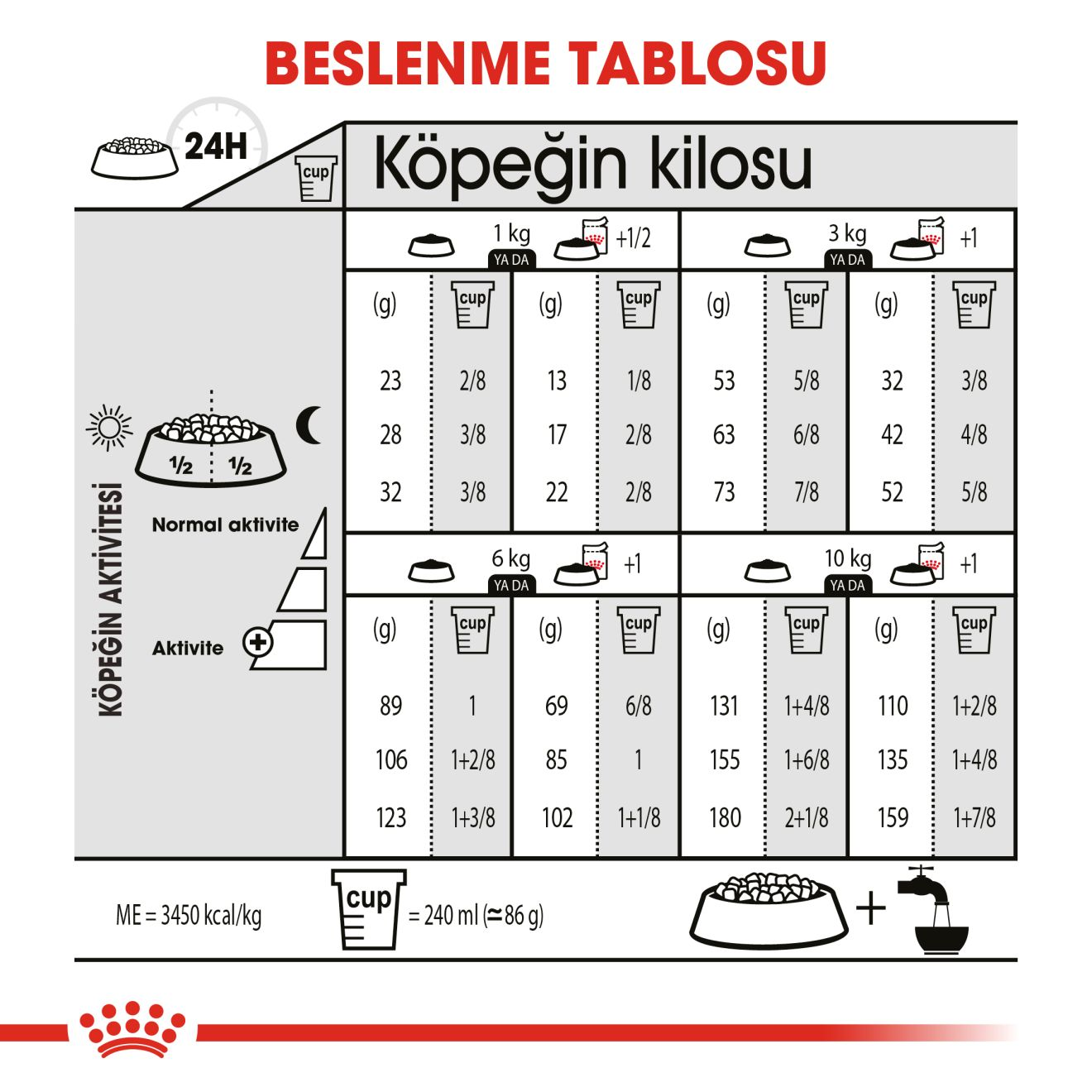 Royal Canin Mini Sterilised Yetişkin Köpek Kuru Maması görsel 2