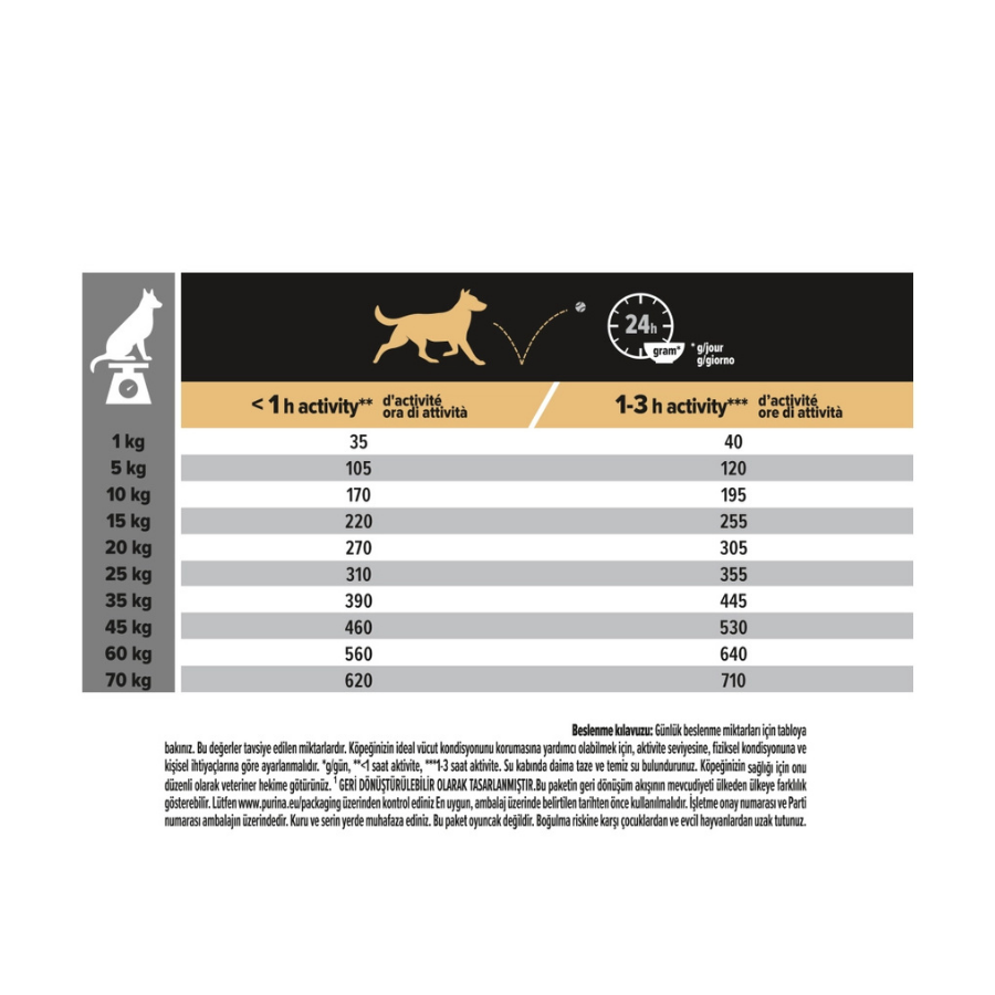 Pro Plan Medium Adult Sensitive Digestion Kuzulu Orta Irk Yetişkin Köpek Maması 3Kg görsel 4