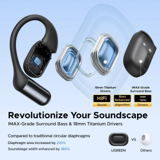Ugreen Fitbuds Open-Ear - 2