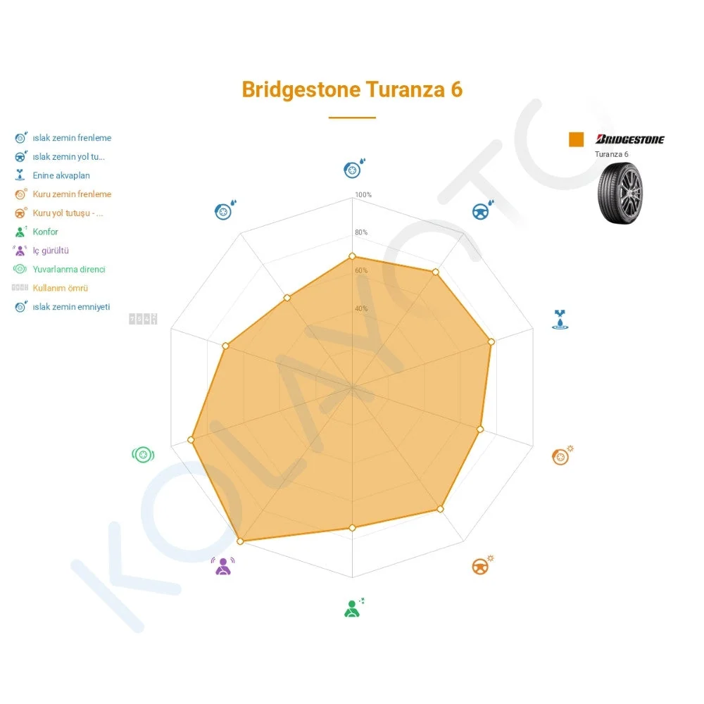 Bridgestone Turanza 6 255/55 R19 111V XL görsel 3