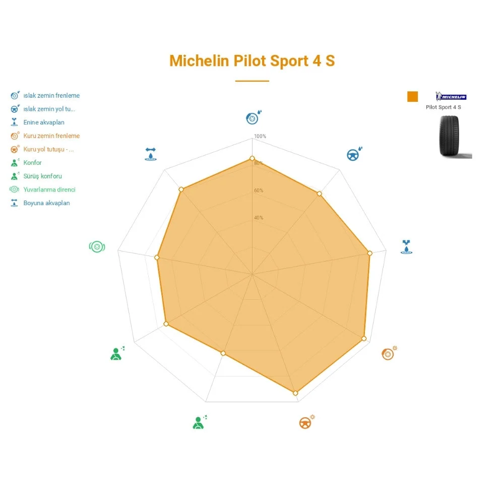 Michelin Pilot Sport 4 S 315/30 ZR22 107Y XL görsel 4