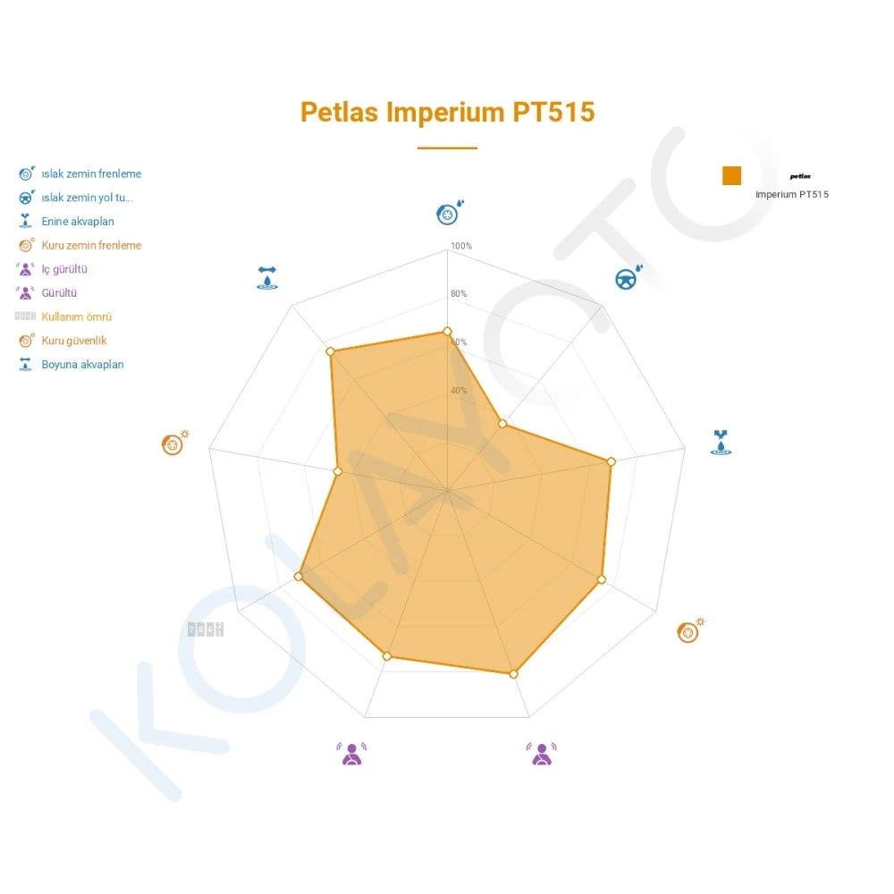 Petlas Imperium PT515 185/65 R14 86H görsel 4