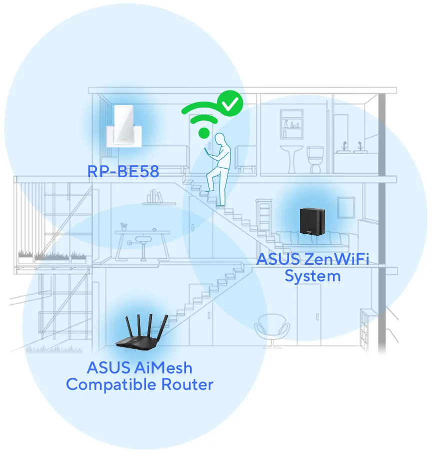 Tüm Evi Kapsayan AiMesh WiFi Sistemi