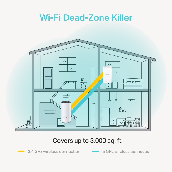 TP-Link Deco M3 AC1200 Tüm Evi Kapsayan Mesh WiFi Sistemi