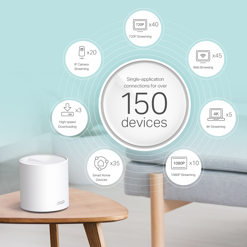 TP-Link Deco X60 AX5400 Tüm Ev Mesh Wi-Fi 6 Ünitesi