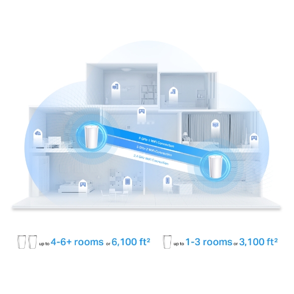 TP-Link Deco X95 AX7800 Üç Bantlı Mesh Wi-Fi 6 Sistemi