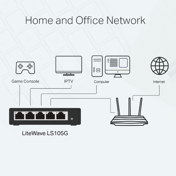TP-Link LS105G 5-Port 10/100/1000Mbps Desktop Switch görsel 3