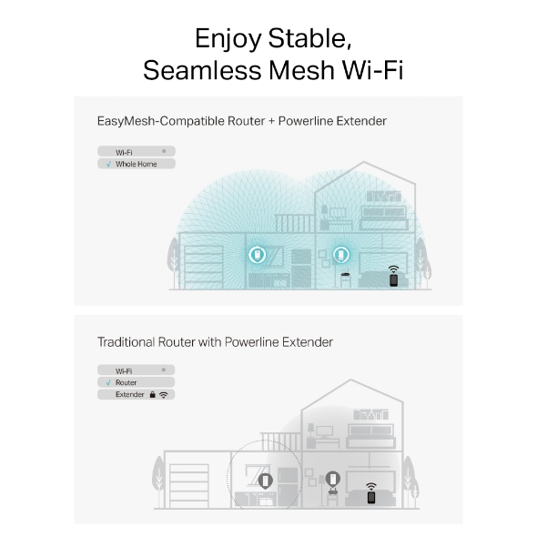 TP-Link PGW2440 KIT G.hn2400 Powerline AX1800 Wi-Fi 6 Kiti