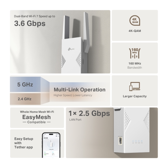 TP-Link RE235BE BE3600 Çift Bantlı Wi-Fi 7 Range Extender görsel 2