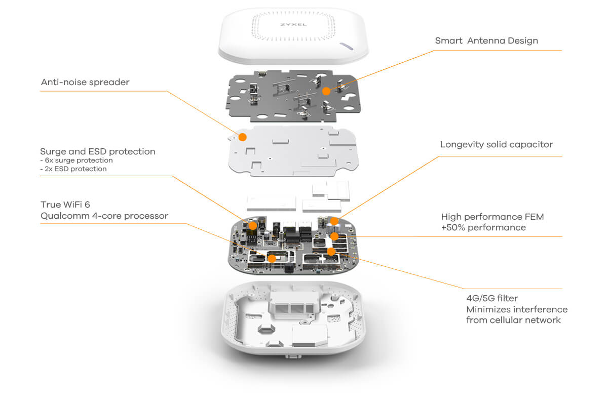 Zyxel WAX630S AX3000 6-Stream WiFi 6 Dual-Radyo NebulaFlex Pro Access Point