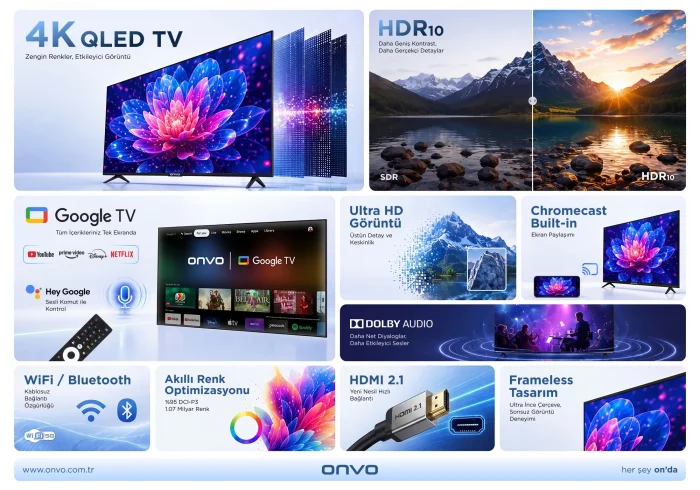 Onvo 55VQ90F3UB 55’’ 140 Ekran 4K Ultra HD Google Smart QLED TV görsel 2