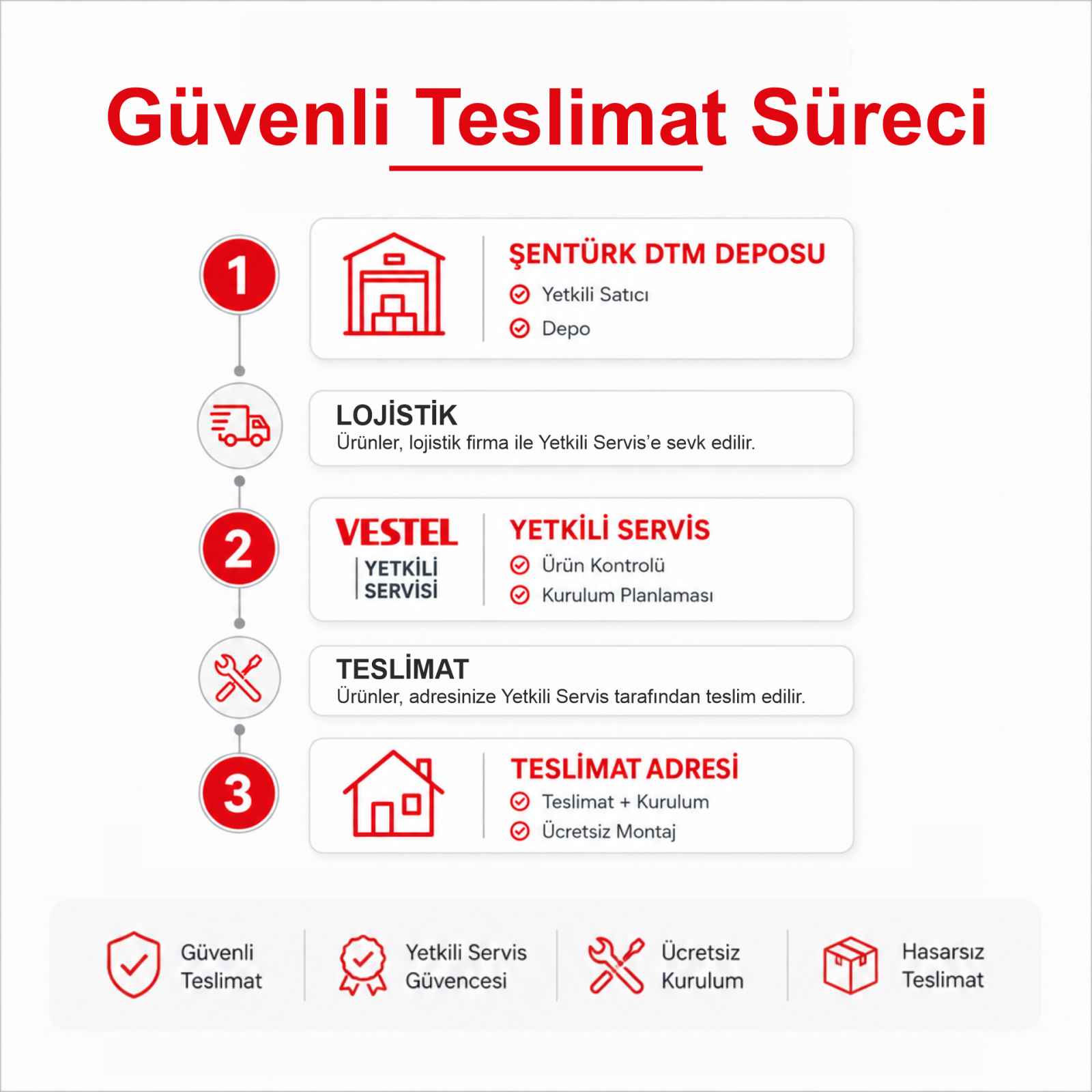 Vestel 43U9630