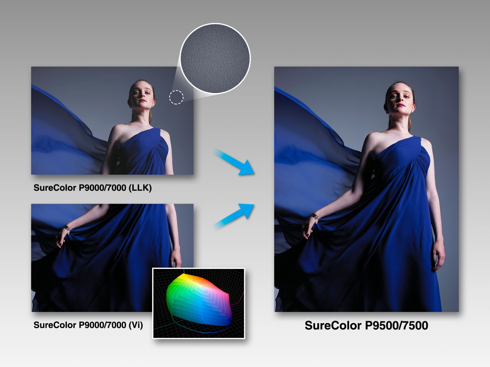 Epson SureColor SC-P9500 Spectro görsel 5